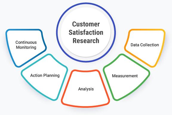 Customer Satisfaction: Insights from⁢ User ‍Reviews⁤ and Testimonials