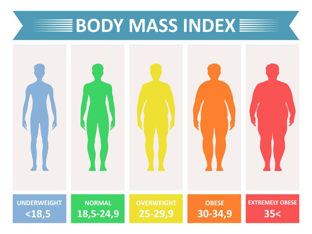 Cost Considerations: Budget-Kind⁤ Options ⁣in Weight Management