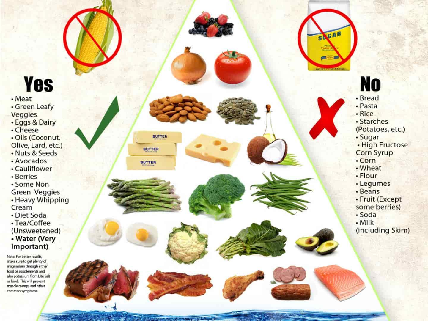 Understanding the ⁤keto Diet ‍and Its impact on Muscle Preservation