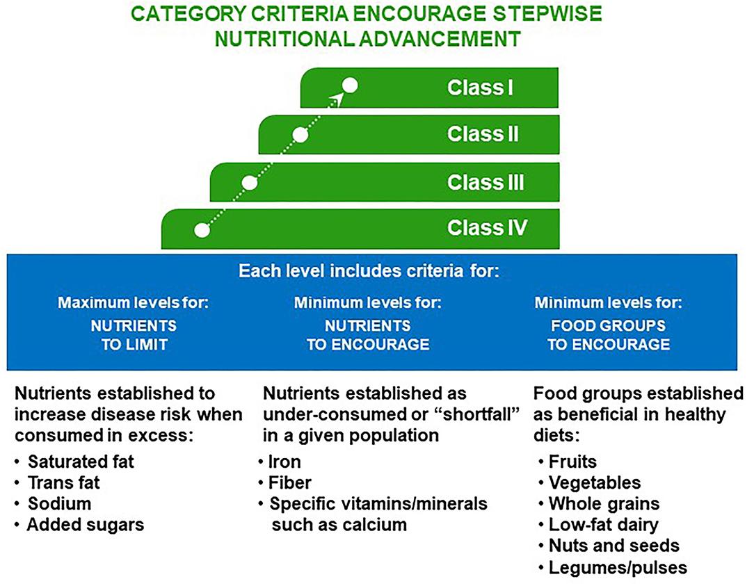 Nutritional Profiles Unpacked: Standard Versus Organic Offerings