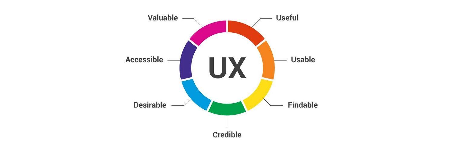 User Experiences and Expert Recommendations for Effective Use