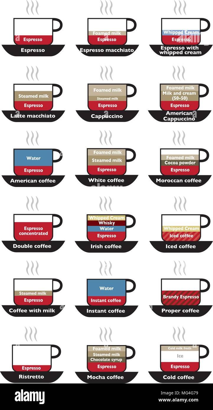 Unpacking the Global Coffee Selection