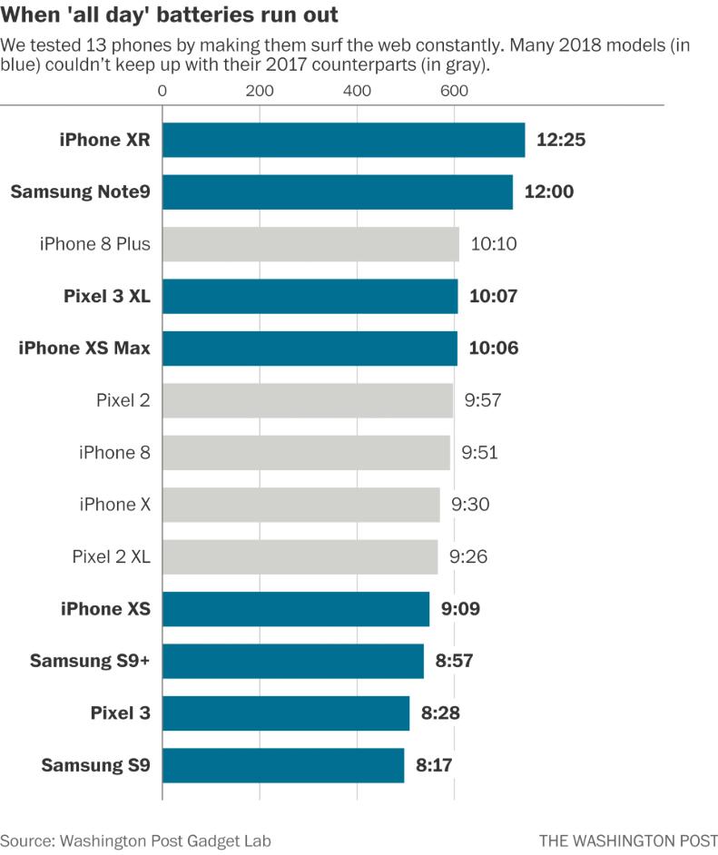 Unraveling the Battery Life Innovations for All-day ⁤Usage