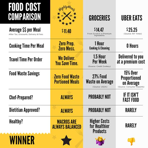 Evaluating ⁤Value: ⁣A Breakdown of Meal Kit ‍costs and Services