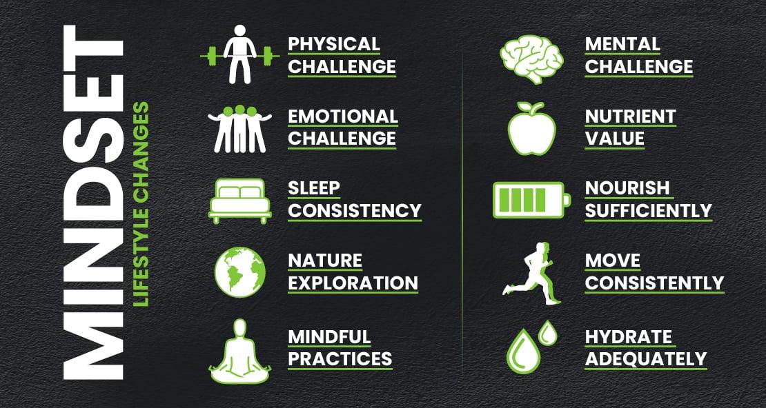 Mindful Lifestyle Choices to Support ⁣Long-Term ‍fat Burning