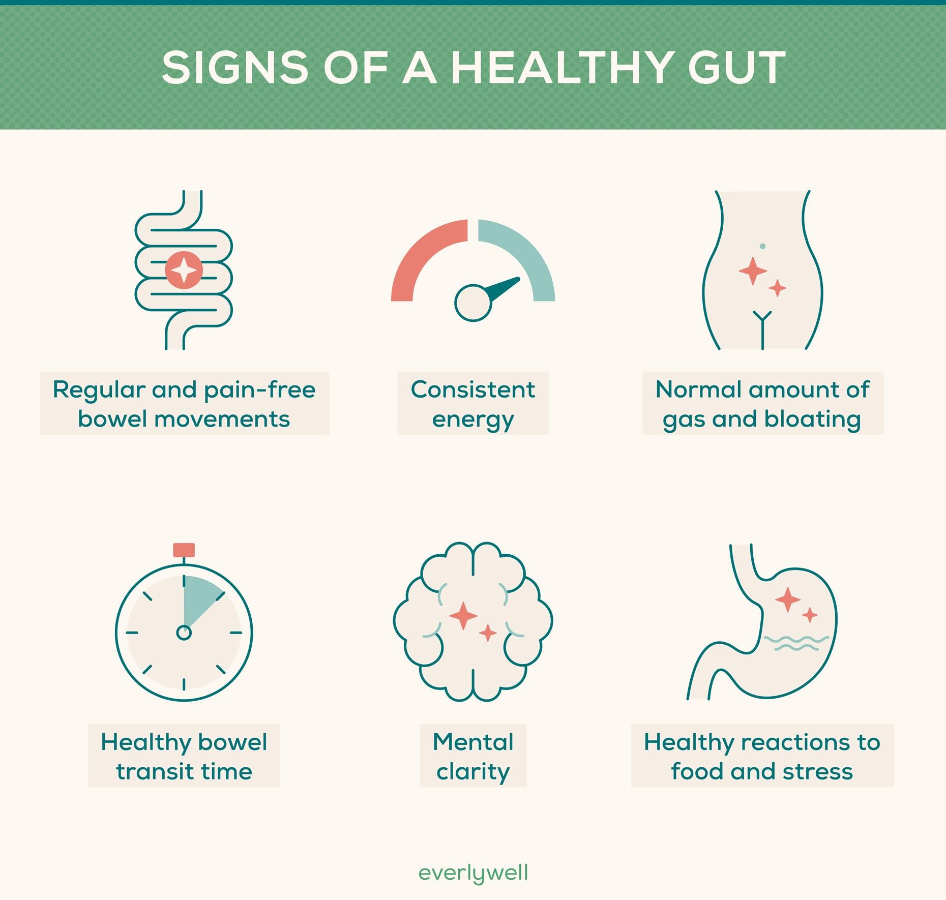 Understanding the Connection Between Gut Health and⁤ Women's Wellness