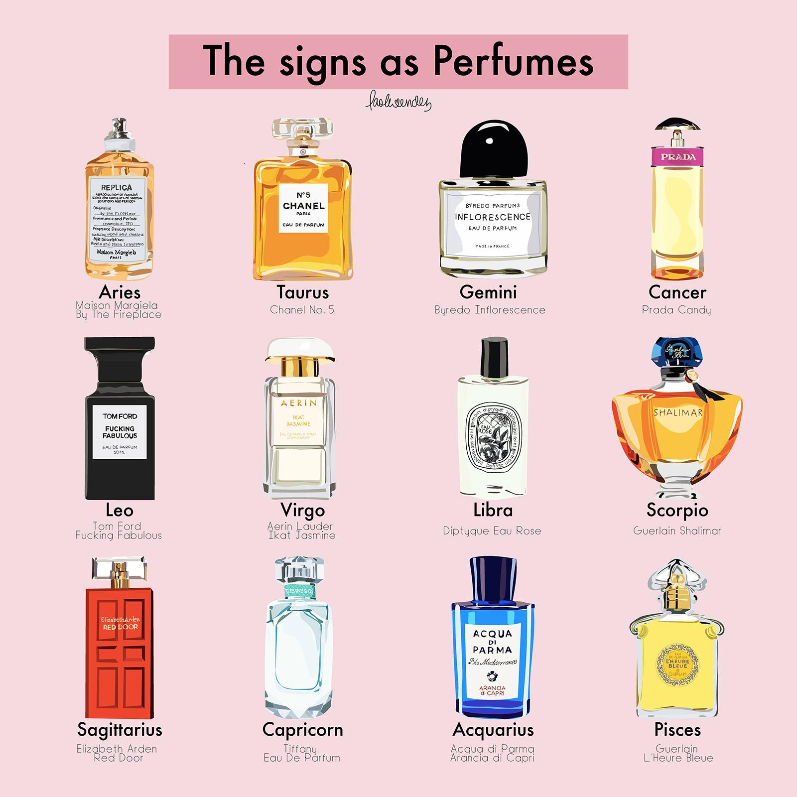 Top​ Signature‍ Scents to‌ Elevate Your Daily‌ Ritual