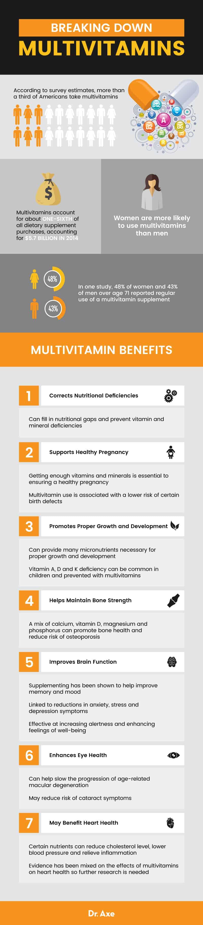 Key Benefits of using a⁣ Multivitamin in Your Daily Health Routine