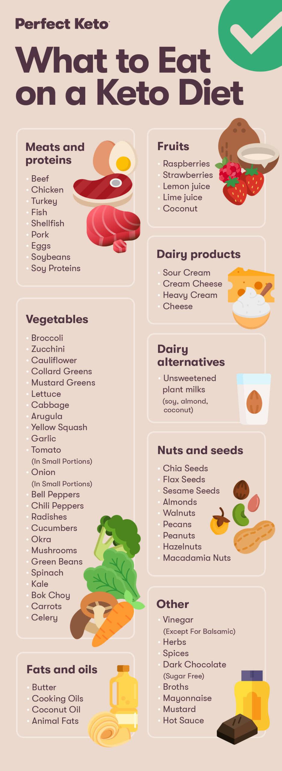 Nutritional Strategies for Enhanced Energy Levels