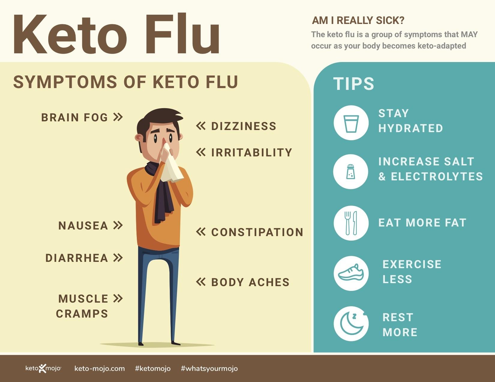 Understanding Keto Flu and Its Impact on Low-Carb Diets