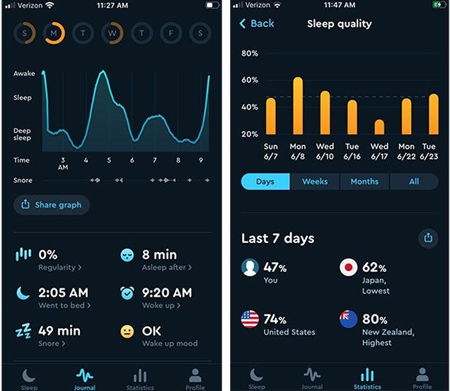 Exploring‌ the Science of Sleep: How Wearables Measure⁢ Restfulness