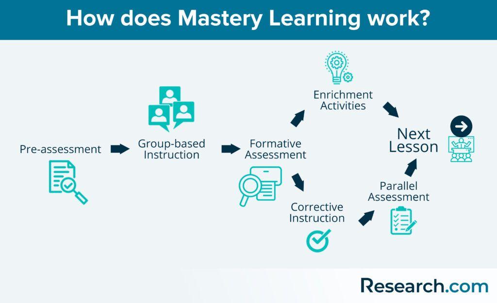 Multimedia Mastery: ‍Evaluating⁤ Performance in Streaming and Entertainment